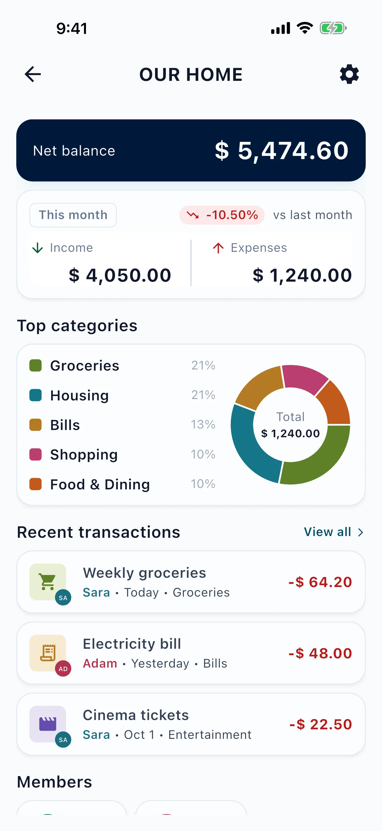 Our Home's top categories this month: Groceries, Housing, Bills, Shopping and Food & Dining, out of $1,240 spent.