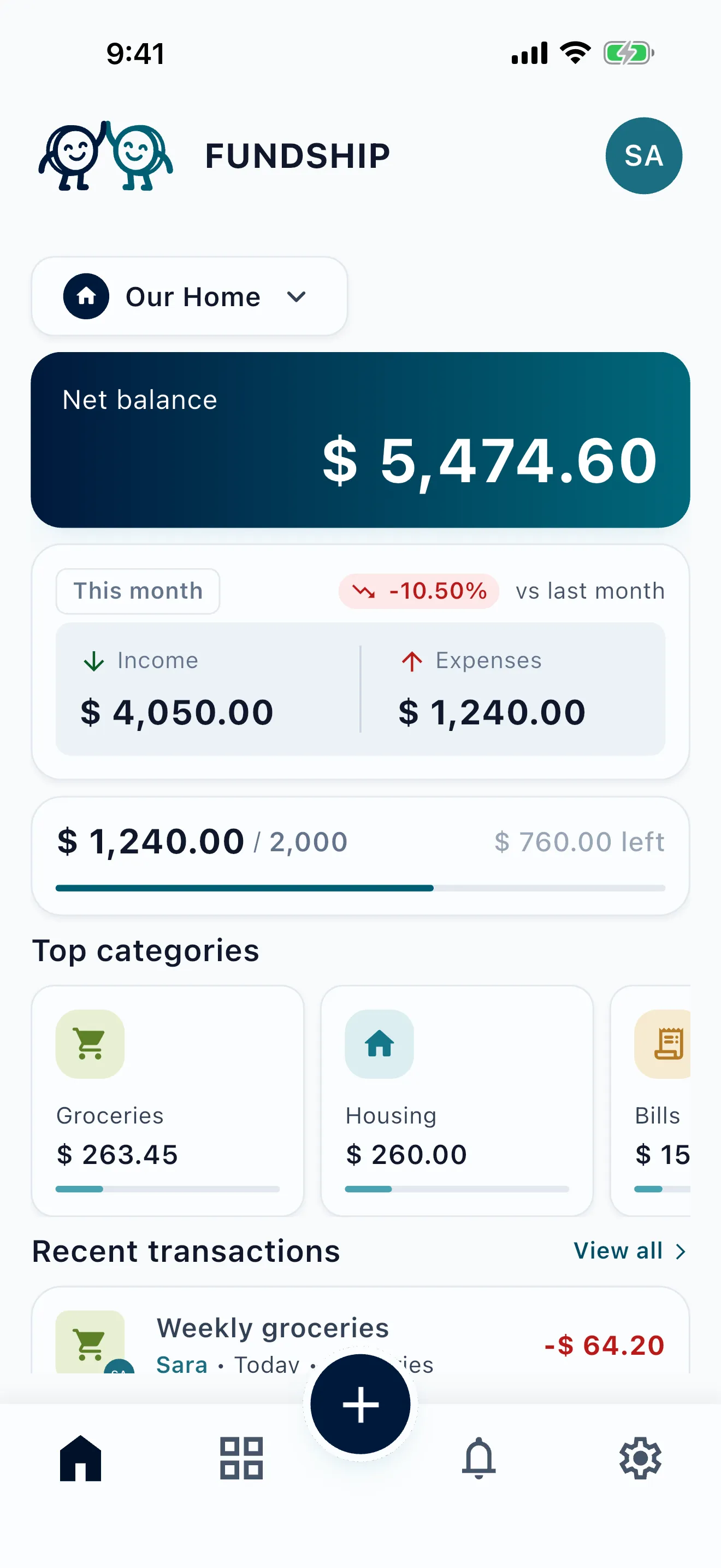 Fundship's home screen for a shared workspace called Our Home: $4,050 income, $1,240 spent and $760 left of a $2,000 monthly budget.